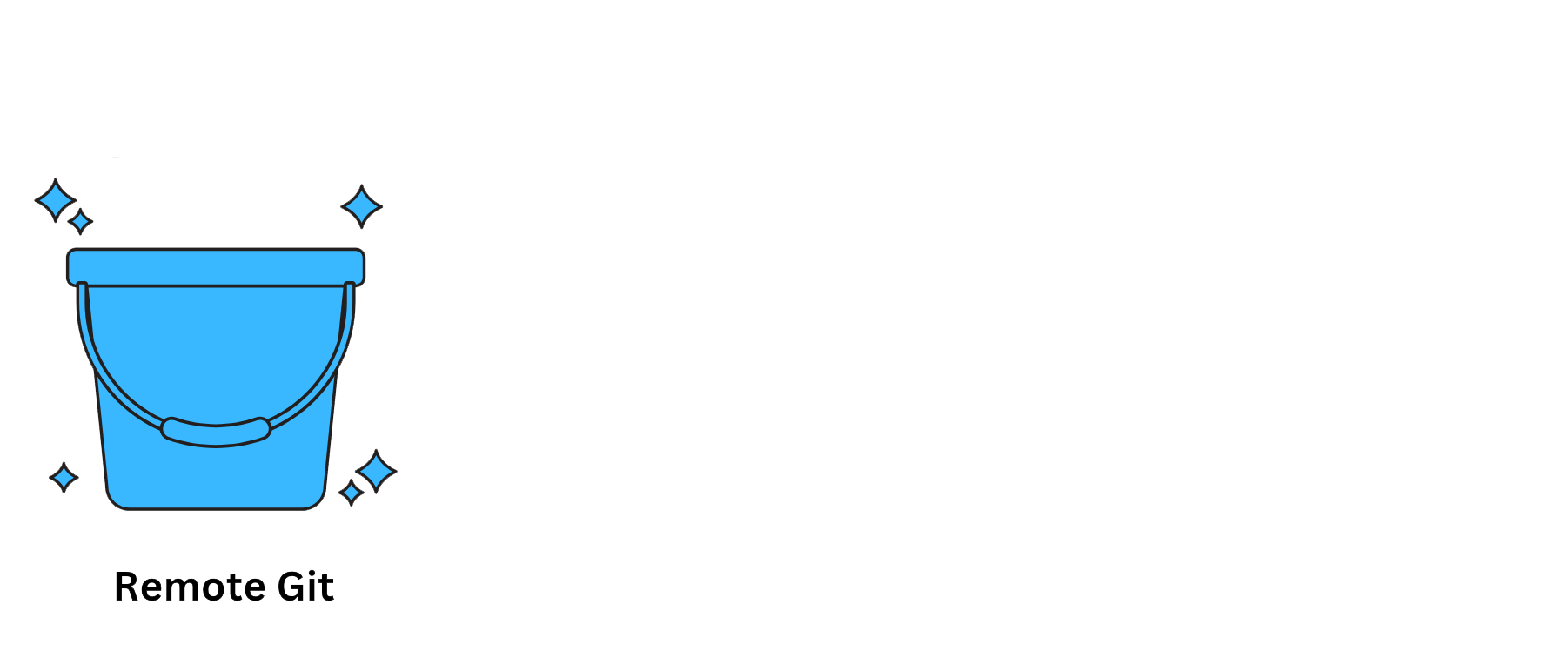 the remote git bucket is ready